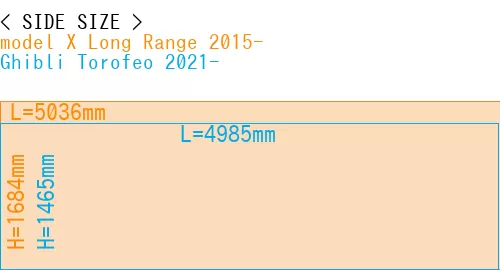 #model X Long Range 2015- + Ghibli Torofeo 2021-